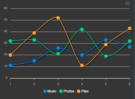 znote demo line chart